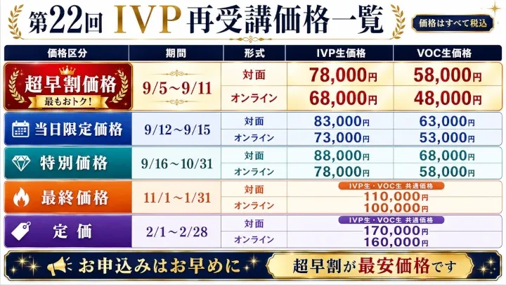 第22回IVP再受講
