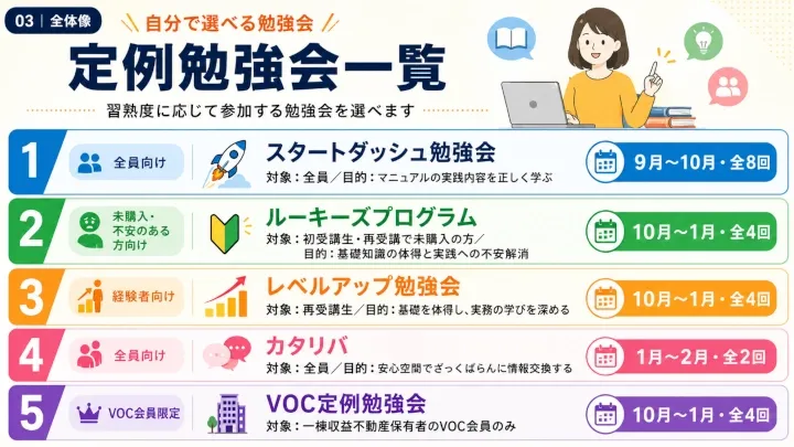 第21回定例勉強会一覧
