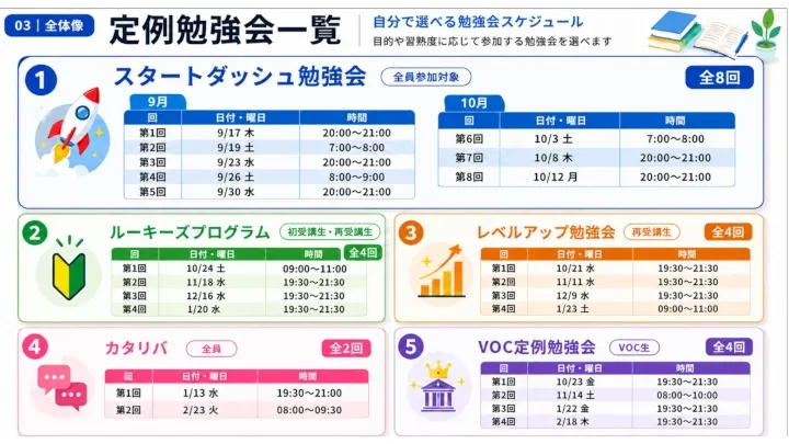 第21回定例勉強会一覧